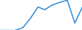 Demographic indicator: Crude marriage rate / Geopolitical entity (reporting): Bulgaria