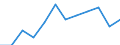 Demographic indicator: Crude marriage rate / Geopolitical entity (reporting): Estonia