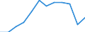 Demographic indicator: Crude marriage rate / Geopolitical entity (reporting): Latvia