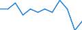 Demographic indicator: Crude marriage rate / Geopolitical entity (reporting): Slovenia