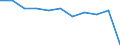 Demographic indicator: Crude marriage rate / Geopolitical entity (reporting): North Macedonia