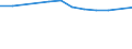 Demographic indicator: Crude marriage rate / Geopolitical entity (reporting): Georgia