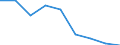 Demographic indicator: Crude marriage rate / Geopolitical entity (reporting): Azerbaijan