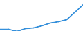Unit of measure: Million euro / Classification of health care functions - SHA 2011: Current health care expenditure (CHE) / Geopolitical entity (reporting): Bulgaria