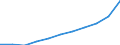 Unit of measure: Million euro / Classification of health care functions - SHA 2011: Current health care expenditure (CHE) / Geopolitical entity (reporting): Denmark