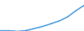 Unit of measure: Million euro / Classification of health care functions - SHA 2011: Current health care expenditure (CHE) / Geopolitical entity (reporting): Ireland