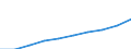 Unit of measure: Million euro / Classification of health care functions - SHA 2011: Current health care expenditure (CHE) / Geopolitical entity (reporting): France