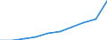 Unit of measure: Million euro / Classification of health care functions - SHA 2011: Current health care expenditure (CHE) / Geopolitical entity (reporting): Latvia
