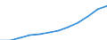 Unit of measure: Million euro / Classification of health care functions - SHA 2011: Current health care expenditure (CHE) / Geopolitical entity (reporting): Luxembourg