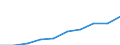 Unit of measure: Million euro / Classification of health care functions - SHA 2011: Current health care expenditure (CHE) / Geopolitical entity (reporting): Poland