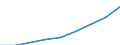 Unit of measure: Million euro / Classification of health care functions - SHA 2011: Current health care expenditure (CHE) / Geopolitical entity (reporting): Slovenia