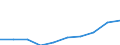 Unit of measure: Million euro / Classification of health care functions - SHA 2011: Current health care expenditure (CHE) / Geopolitical entity (reporting): Slovakia