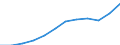 Unit of measure: Million euro / Classification of health care functions - SHA 2011: Current health care expenditure (CHE) / Geopolitical entity (reporting): Iceland