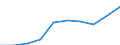 Unit of measure: Million euro / Classification of health care functions - SHA 2011: Current health care expenditure (CHE) / Geopolitical entity (reporting): Switzerland