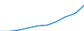 Unit of measure: Million euro / Classification of health care functions - SHA 2011: Current health care expenditure (CHE) / Geopolitical entity (reporting): Bosnia and Herzegovina