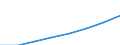 Unit of measure: Euro per inhabitant / Classification of health care functions - SHA 2011: Current health care expenditure (CHE) / Geopolitical entity (reporting): Euro area – 20 countries (from 2023)
