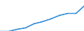 Unit of measure: Euro per inhabitant / Classification of health care functions - SHA 2011: Current health care expenditure (CHE) / Geopolitical entity (reporting): Belgium