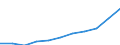 Unit of measure: Euro per inhabitant / Classification of health care functions - SHA 2011: Current health care expenditure (CHE) / Geopolitical entity (reporting): Bulgaria