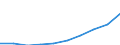 Unit of measure: Euro per inhabitant / Classification of health care functions - SHA 2011: Current health care expenditure (CHE) / Geopolitical entity (reporting): Czechia
