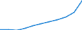 Unit of measure: Euro per inhabitant / Classification of health care functions - SHA 2011: Current health care expenditure (CHE) / Geopolitical entity (reporting): Denmark