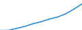 Unit of measure: Euro per inhabitant / Classification of health care functions - SHA 2011: Current health care expenditure (CHE) / Geopolitical entity (reporting): Germany