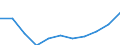 Unit of measure: Euro per inhabitant / Classification of health care functions - SHA 2011: Current health care expenditure (CHE) / Geopolitical entity (reporting): Greece
