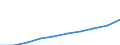 Unit of measure: Euro per inhabitant / Classification of health care functions - SHA 2011: Current health care expenditure (CHE) / Geopolitical entity (reporting): France