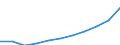 Unit of measure: Euro per inhabitant / Classification of health care functions - SHA 2011: Current health care expenditure (CHE) / Geopolitical entity (reporting): Italy