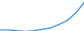 Unit of measure: Euro per inhabitant / Classification of health care functions - SHA 2011: Current health care expenditure (CHE) / Geopolitical entity (reporting): Cyprus