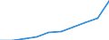 Unit of measure: Euro per inhabitant / Classification of health care functions - SHA 2011: Current health care expenditure (CHE) / Geopolitical entity (reporting): Latvia