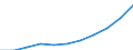 Unit of measure: Euro per inhabitant / Classification of health care functions - SHA 2011: Current health care expenditure (CHE) / Geopolitical entity (reporting): Luxembourg