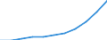 Unit of measure: Euro per inhabitant / Classification of health care functions - SHA 2011: Current health care expenditure (CHE) / Geopolitical entity (reporting): Netherlands