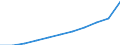 Unit of measure: Euro per inhabitant / Classification of health care functions - SHA 2011: Current health care expenditure (CHE) / Geopolitical entity (reporting): Austria