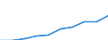 Unit of measure: Euro per inhabitant / Classification of health care functions - SHA 2011: Current health care expenditure (CHE) / Geopolitical entity (reporting): Poland