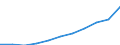 Unit of measure: Euro per inhabitant / Classification of health care functions - SHA 2011: Current health care expenditure (CHE) / Geopolitical entity (reporting): Portugal