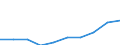 Unit of measure: Euro per inhabitant / Classification of health care functions - SHA 2011: Current health care expenditure (CHE) / Geopolitical entity (reporting): Slovakia