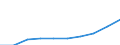 Unit of measure: Euro per inhabitant / Classification of health care functions - SHA 2011: Current health care expenditure (CHE) / Geopolitical entity (reporting): Finland