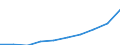 Unit of measure: Million units of national currency / Classification of health care functions - SHA 2011: Current health care expenditure (CHE) / Geopolitical entity (reporting): Czechia
