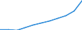 Unit of measure: Million units of national currency / Classification of health care functions - SHA 2011: Current health care expenditure (CHE) / Geopolitical entity (reporting): Denmark