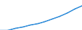 Unit of measure: Million units of national currency / Classification of health care functions - SHA 2011: Current health care expenditure (CHE) / Geopolitical entity (reporting): Estonia