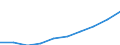 Unit of measure: Million units of national currency / Classification of health care functions - SHA 2011: Current health care expenditure (CHE) / Geopolitical entity (reporting): Spain