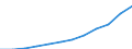Unit of measure: Million units of national currency / Classification of health care functions - SHA 2011: Current health care expenditure (CHE) / Geopolitical entity (reporting): Lithuania