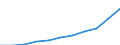 Unit of measure: Million units of national currency / Classification of health care functions - SHA 2011: Current health care expenditure (CHE) / Geopolitical entity (reporting): Hungary