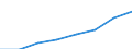 Unit of measure: Million units of national currency / Classification of health care functions - SHA 2011: Current health care expenditure (CHE) / Geopolitical entity (reporting): Malta