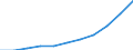Unit of measure: Million units of national currency / Classification of health care functions - SHA 2011: Current health care expenditure (CHE) / Geopolitical entity (reporting): Netherlands