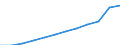 Unit of measure: Million units of national currency / Classification of health care functions - SHA 2011: Current health care expenditure (CHE) / Geopolitical entity (reporting): Austria