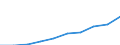 Unit of measure: Million units of national currency / Classification of health care functions - SHA 2011: Current health care expenditure (CHE) / Geopolitical entity (reporting): Poland