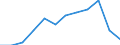 Sex: Males / Health indicator: Life expectancy in absolute value at birth / Unit of measure: Year / Geopolitical entity (reporting): European Union - 27 countries (from 2020)