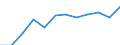 Sex: Males / Health indicator: Life expectancy in absolute value at birth / Unit of measure: Year / Geopolitical entity (reporting): Luxembourg