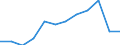 Sex: Males / Health indicator: Life expectancy in absolute value at birth / Unit of measure: Year / Geopolitical entity (reporting): Netherlands
